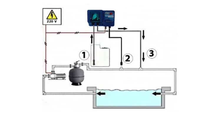Installation pompe doseuse pH micro Rx